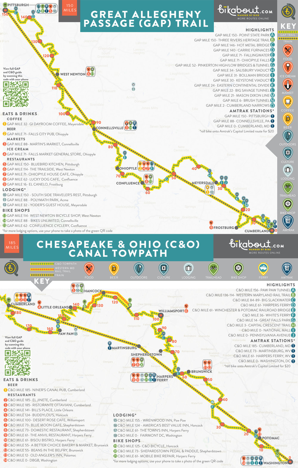Bikabouts-Cultural-Bike-Tour-Map-of-Great-Allegheny-Passage-and-
