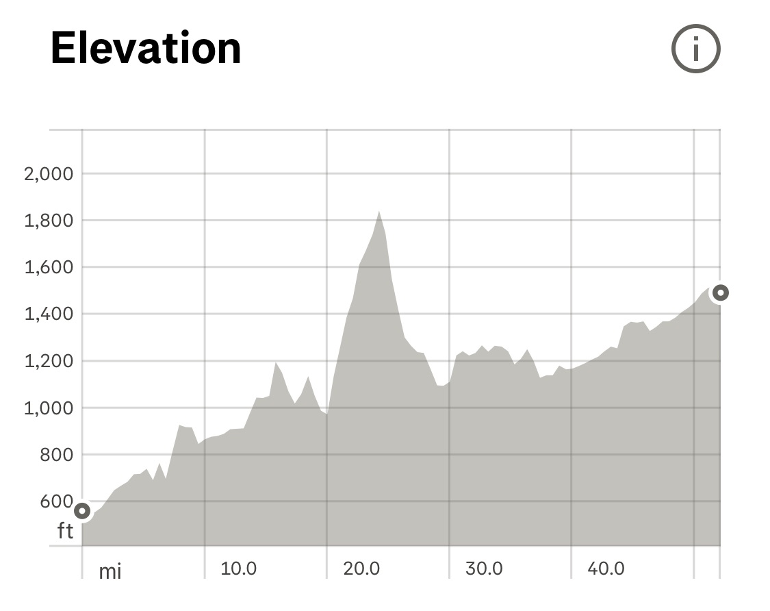 Tour Aotearoa Day 28: Murchison to Springs Junction, 52 miles, 3,448 ...